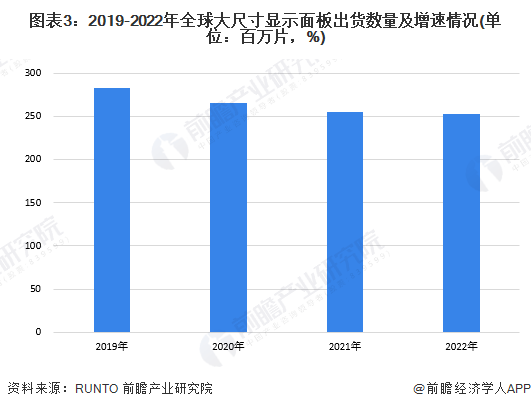 机行业发展现状分析 4K电道上升推动超高清电视发展ag旗舰厅手机版2023年全球4K、8K超高清电视(图3)