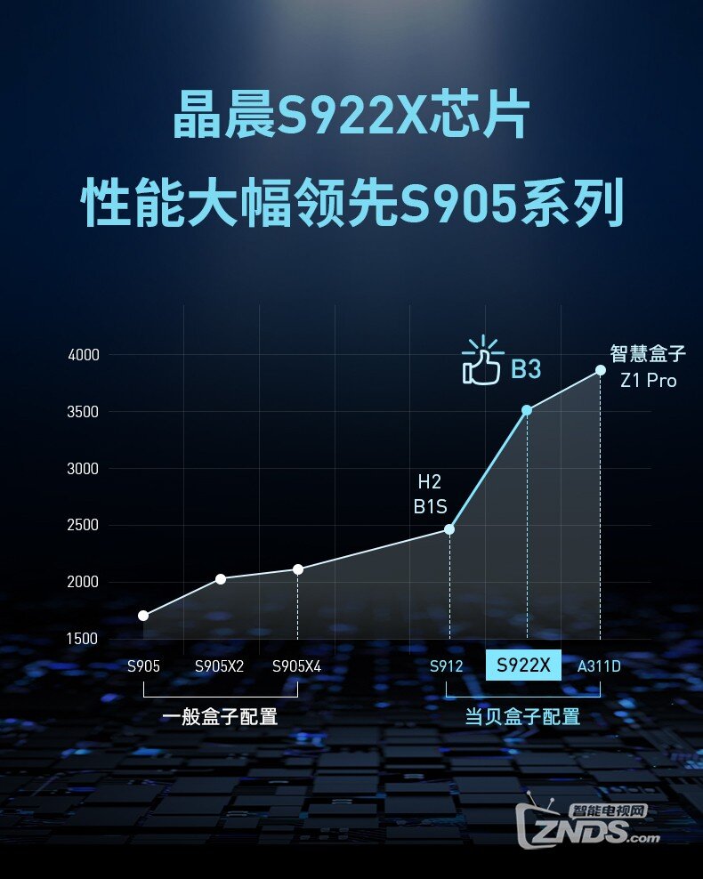 2023年电视盒子必须按照这个买ag真人旗舰目前最强的电视盒子推荐(图7)